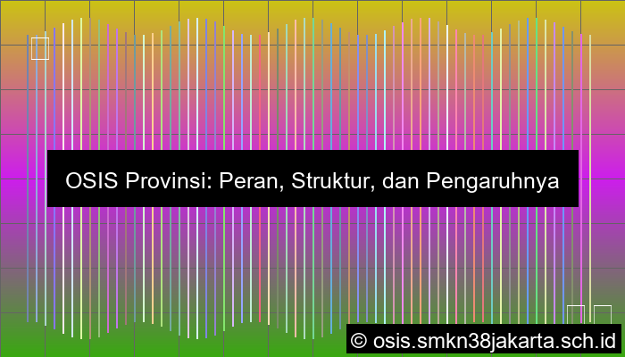 Osis Provinsi